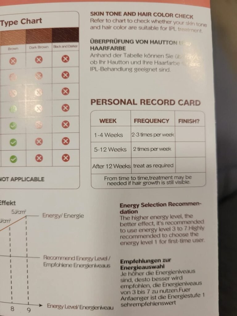 Indicaciones IPL INNZA